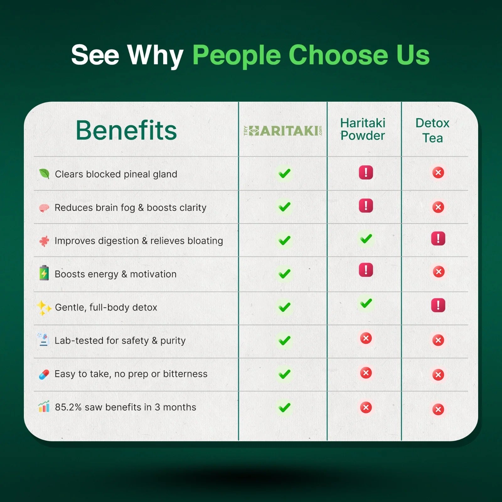 Haritaki First Eye Capsules